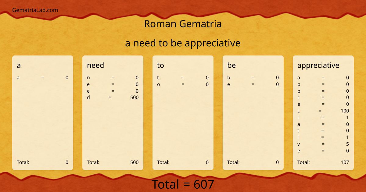 a need to be appreciative in roman Gematria